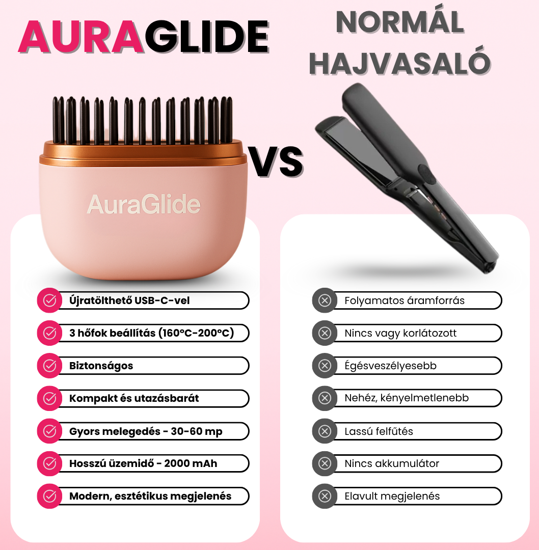 AuraGlide - hajvasaló